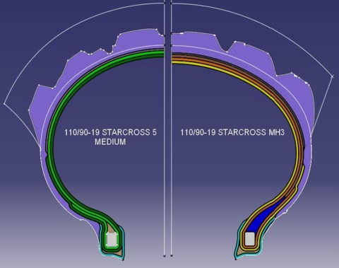 MICHELIN Karkasslagen 2 480