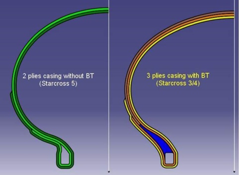 MICHELIN Karkasslagen 480