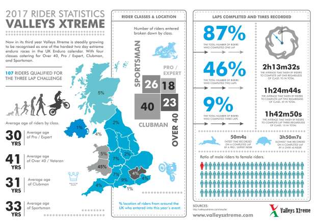 valleys xtreme 2017 rider stats infographic v2 620