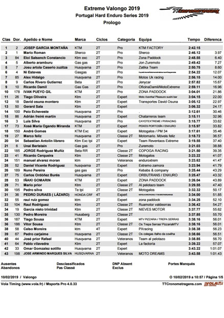 extreme enduro valongo 2019 race pros s. christof 1 2