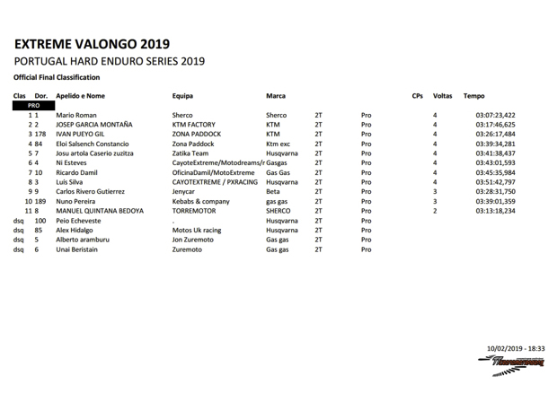 extreme enduro valongo 2019 race pros s. christof 1