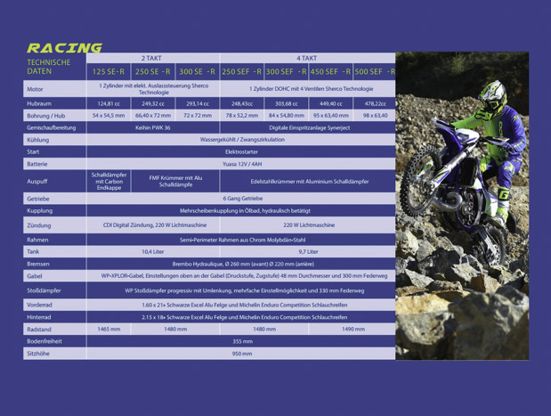 sherco 2020 bb s. christof 39