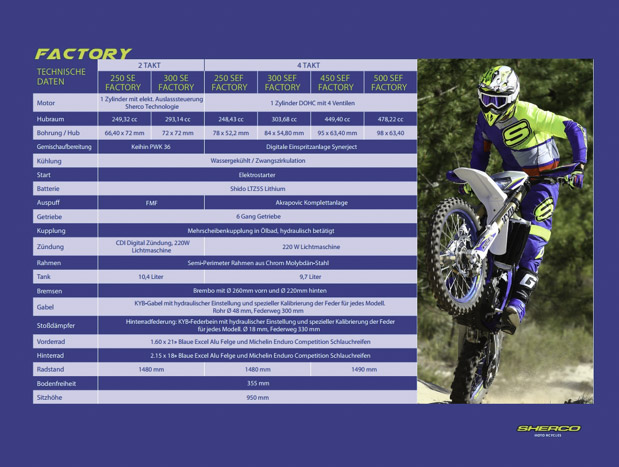 sherco 2020 bb s. christof 40