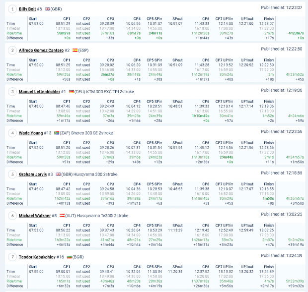 rbr 2020 day 4 gold results 1
