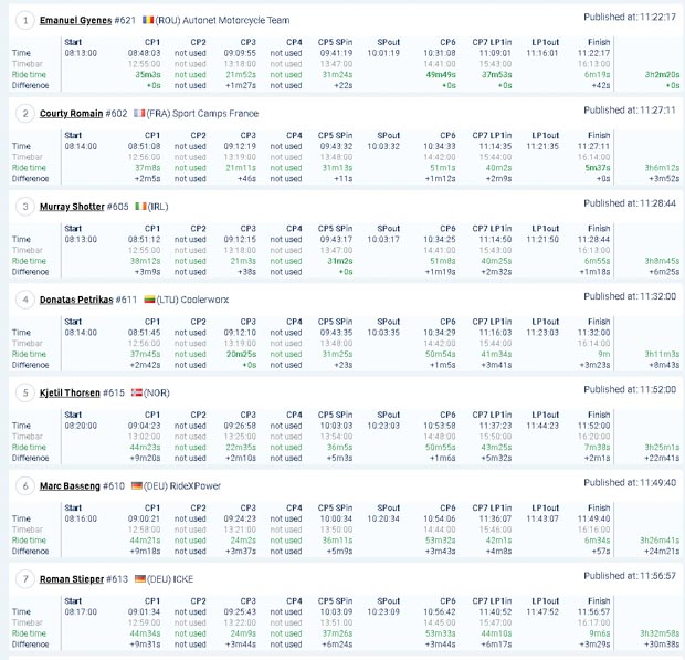rbr 2020 day 4 iron results 4