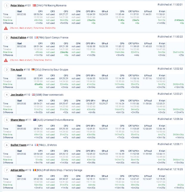rbr 2020 day 4 silber results 2