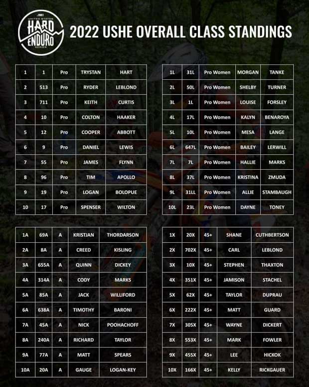 hardnenduro usa 2023 3