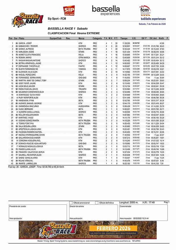 xtreme wertung 1770567401 2