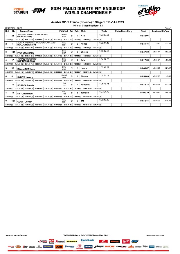b02classification enduro 1 620