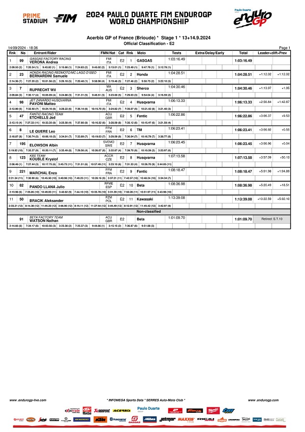 b03classification enduro 2 620