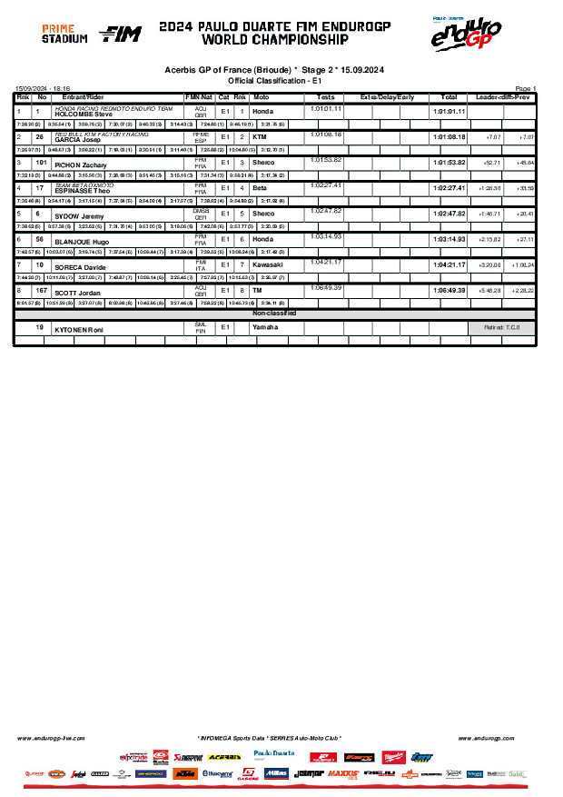 b02classification enduro 1 620