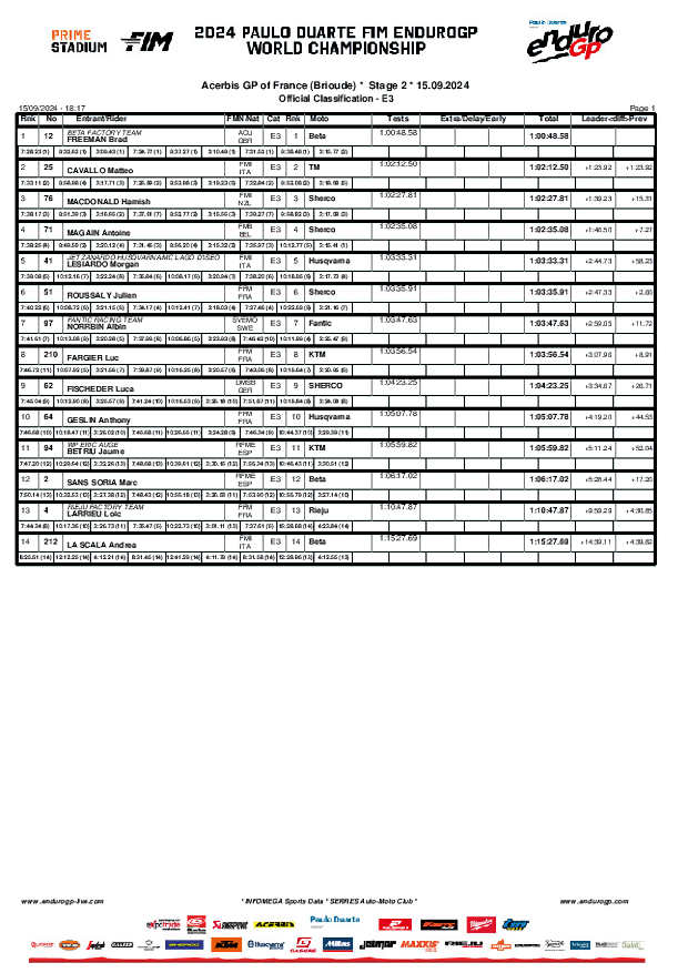 b04classification enduro 3 620