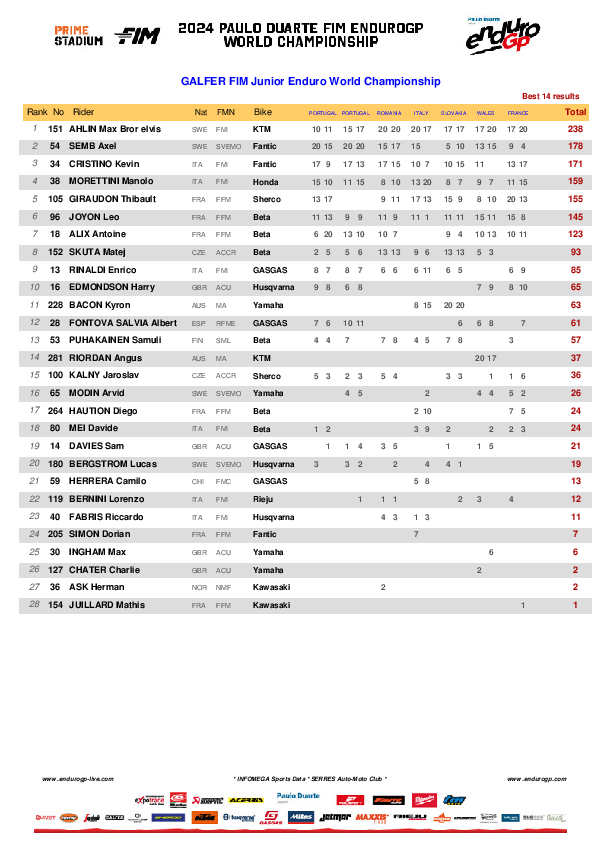 g05junior enduro