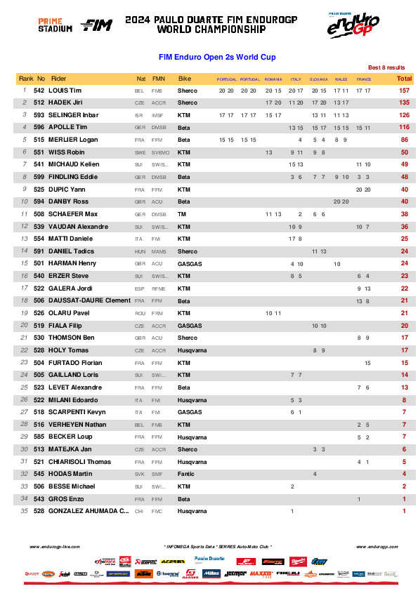 g10open 2strokes