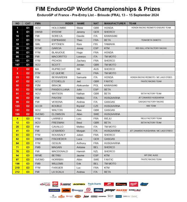 endurogp finale 2024 france 20