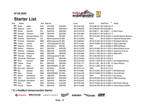 starterliste harescramble 2026 16 von 20