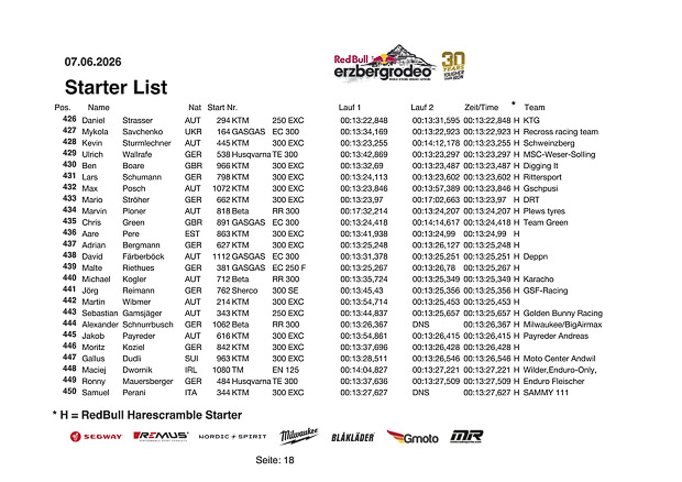 starterliste harescramble 2026 19 von 20