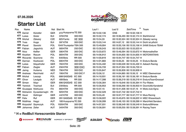 starterliste harescramble 2026 1 von 20