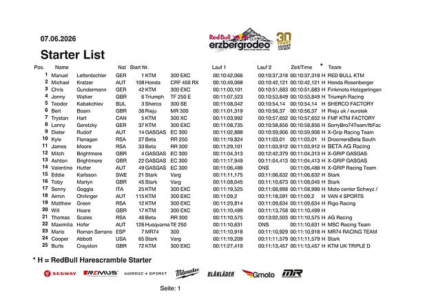 starterliste harescramble 2026 2 von 20