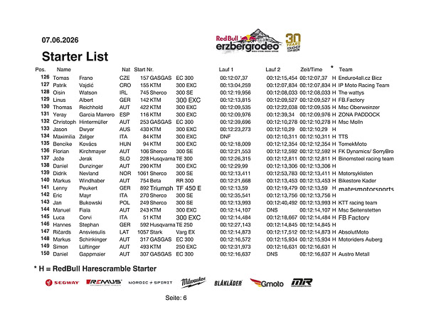 starterliste harescramble 2026 7 von 20