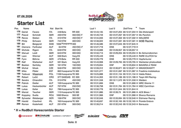 starterliste harescramble 2026 9 von 20