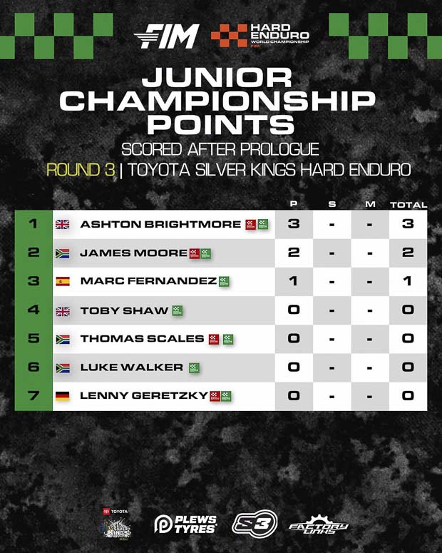 silver kings hard enduro 2026 prolog 3