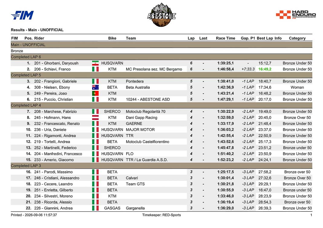 abestone finale bronze 2026 1 2