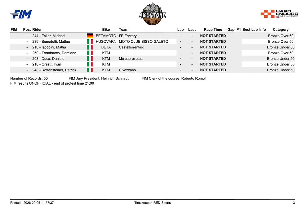 abestone finale bronze 2026 3 1