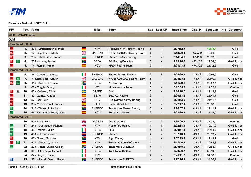 abestone finale gold 2026 1 9