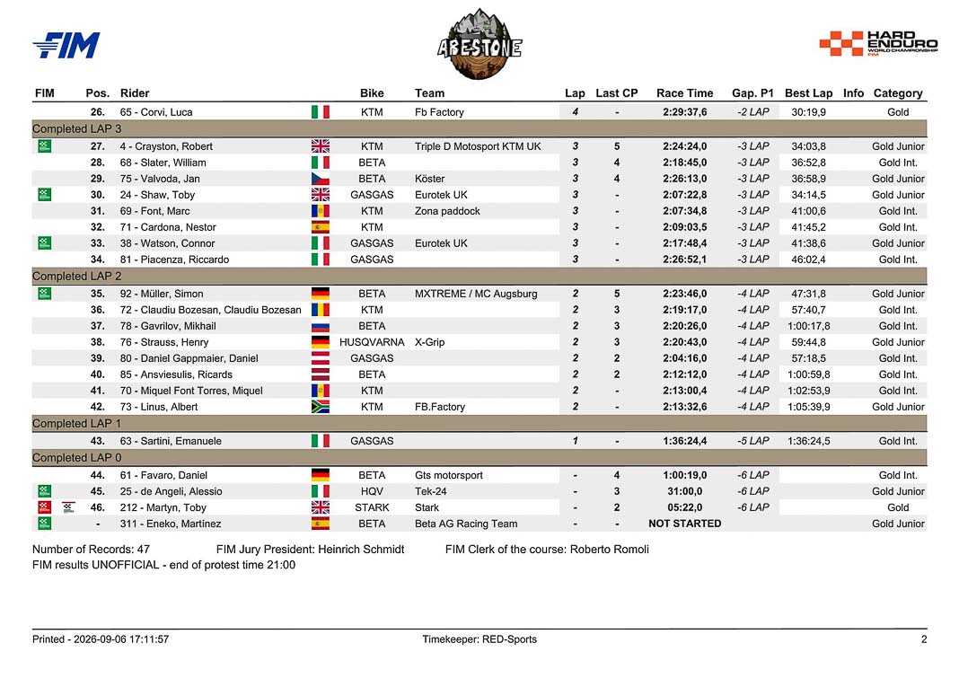 abestone finale gold 2026 2 8