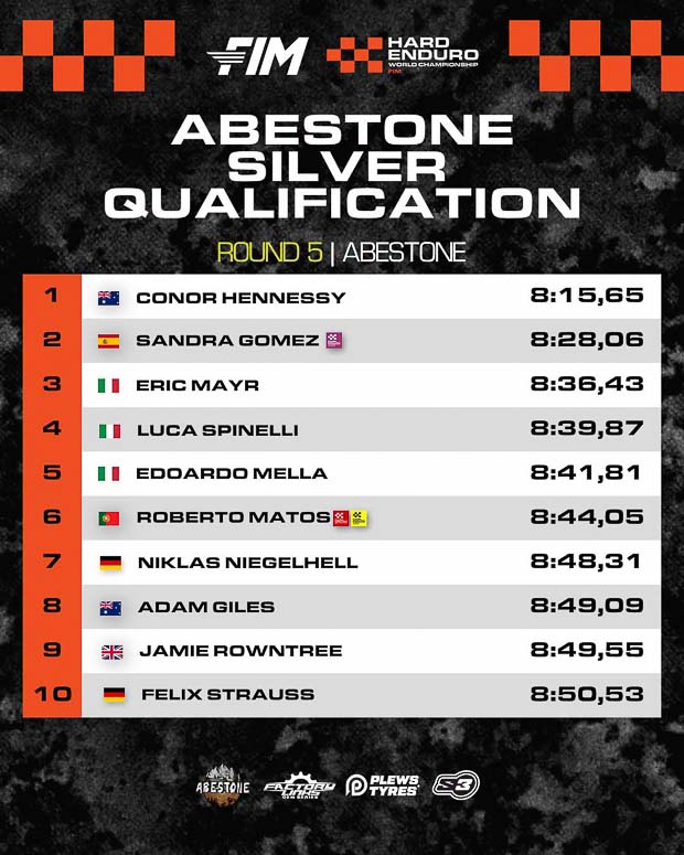 abestone quali 2026 2