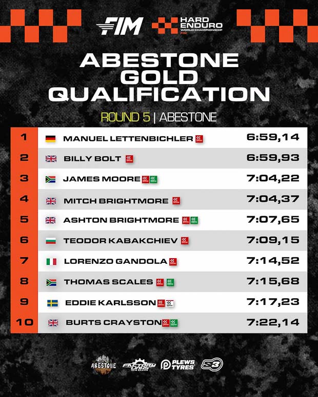 abestone quali 2026
