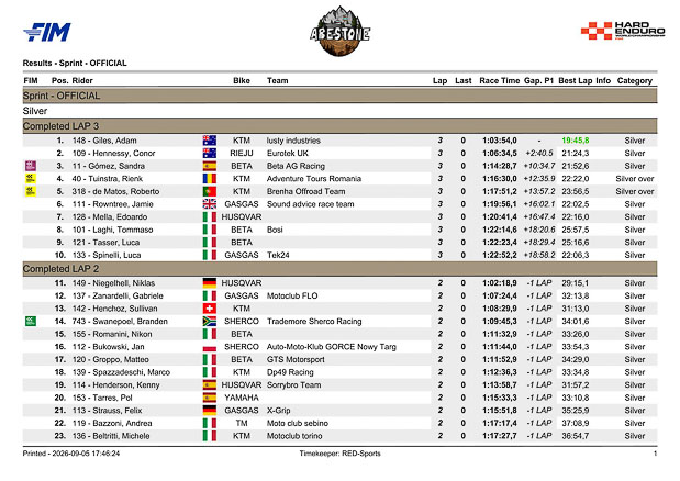 silber sprint abestone 2026 1 7