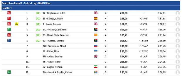 beach race heat 1 5min 1 lap 1