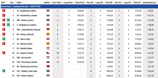 beach race top 15 final results 2026 5