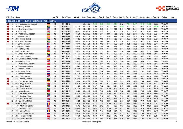 02forestrace01frdetailedlive 1