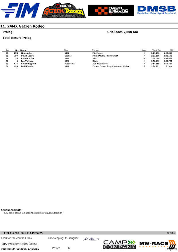 getzenrodeo 2025 prolog ergebnisse 2x 620