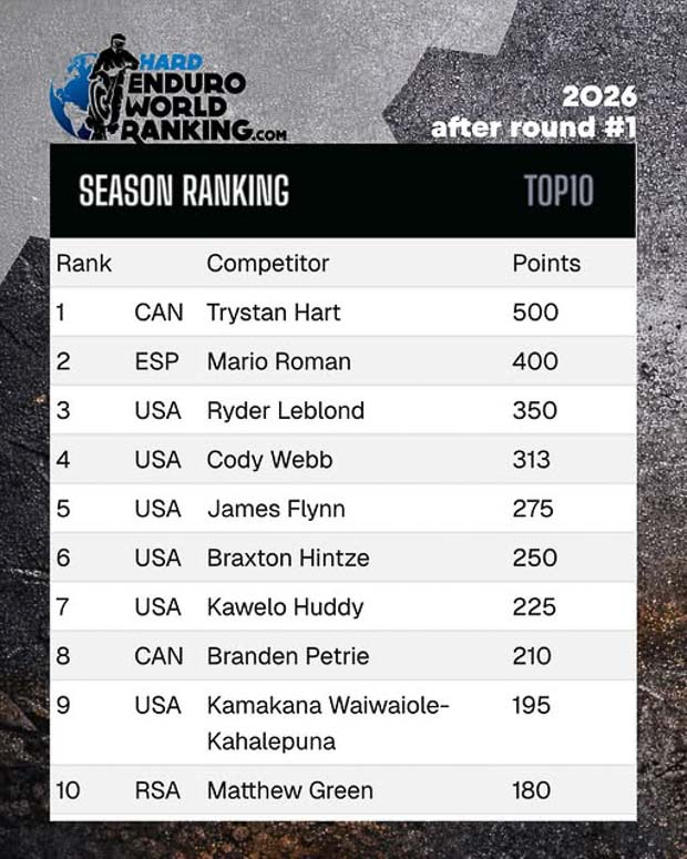 hewr ranking 2026 1. rennen 1