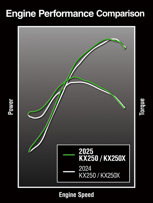 25my kx250 tech 3