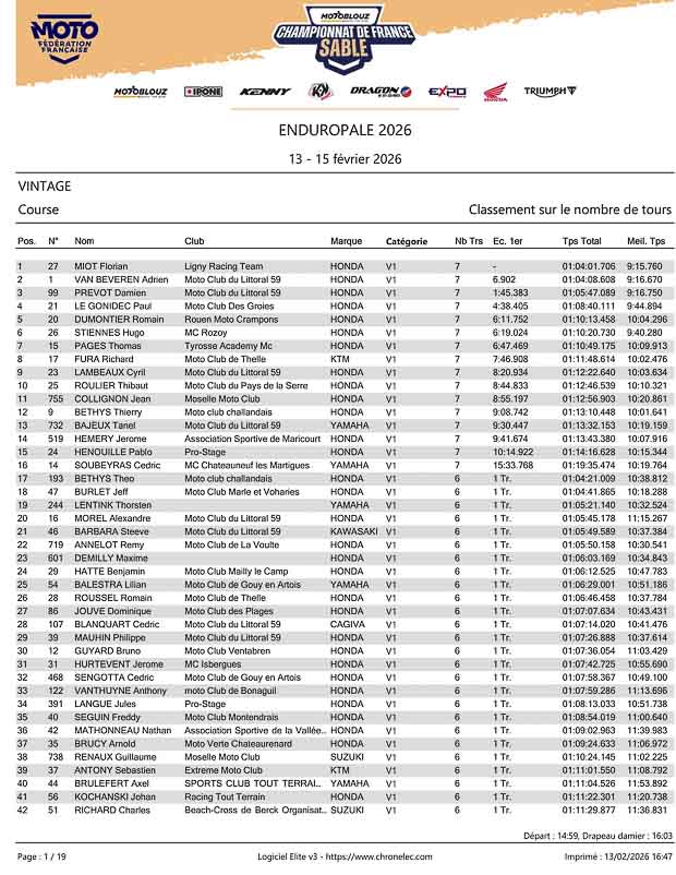 letouquet 2026 vintage results klein 2 kopie