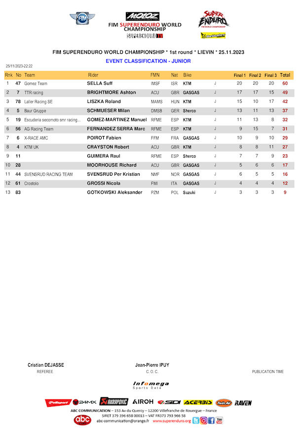 junior event classification 620