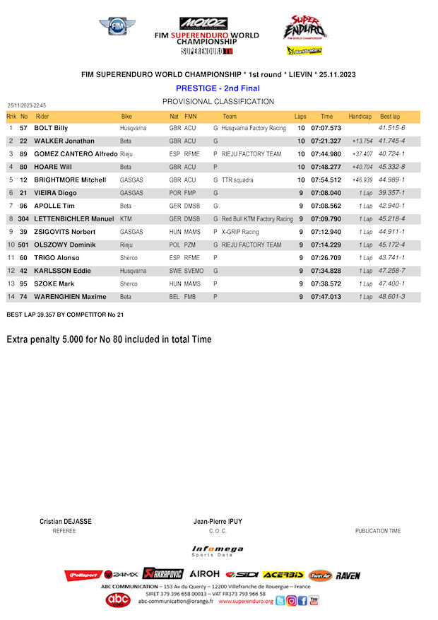 prestige 2nd final 620