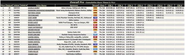 us hard enduro hawaii 2026 12