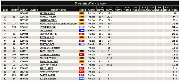 us hard enduro hawaii 2026 13