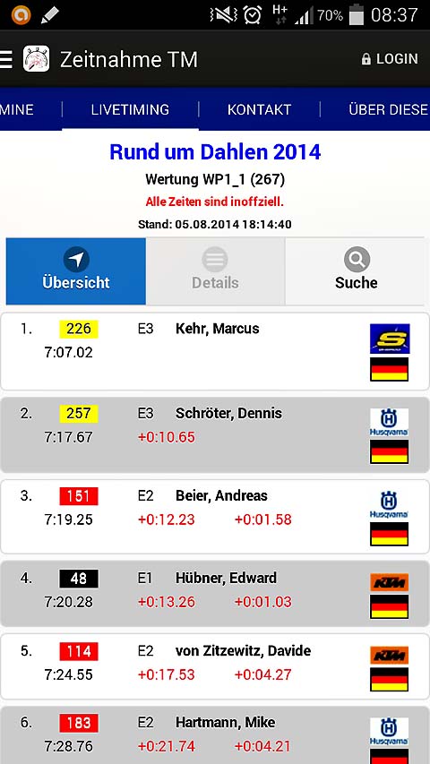2014-08-dm-zeitnahme5