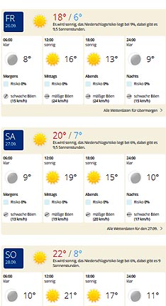2014-09-gcc-finale-wetter2