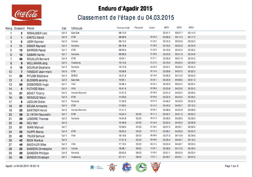 2015 03 agadir2 resultate1