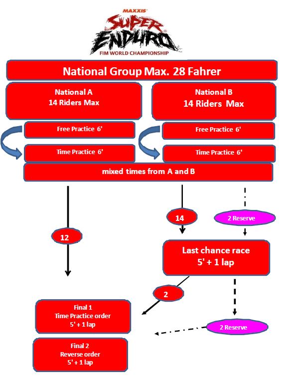 2017 01 ser ablauf kopie