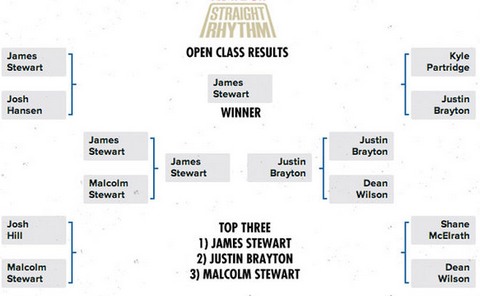 rbsr open res 2014