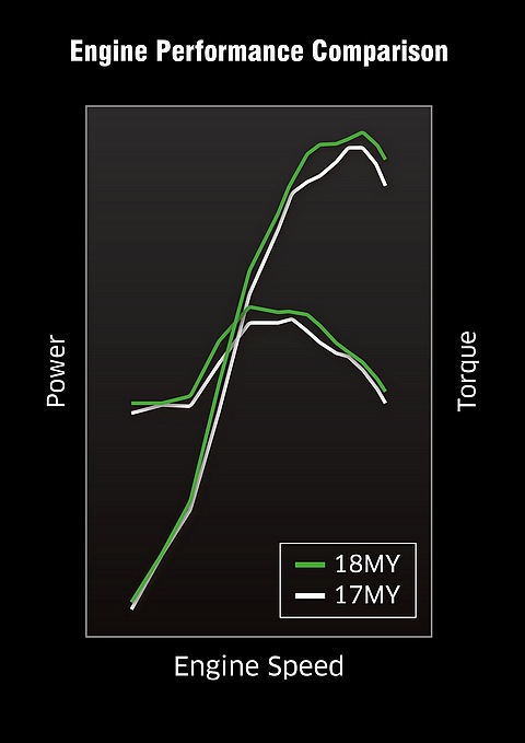kawasaki kx250f 2018 power curve